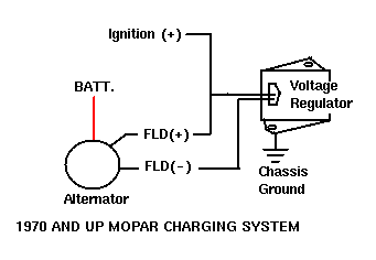 post 1970 charging system diagram